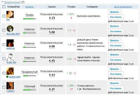 ContentMonster заявки