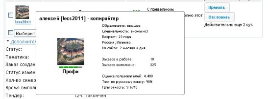 ContentMonster копирайтеры