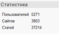 HiText статистика