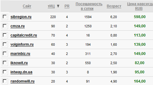 HiText площадки