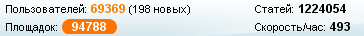 биржи статей Liex.ru статистика