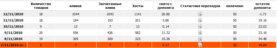 Статистика MarketGid