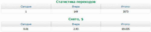 МаркетГид потрачено