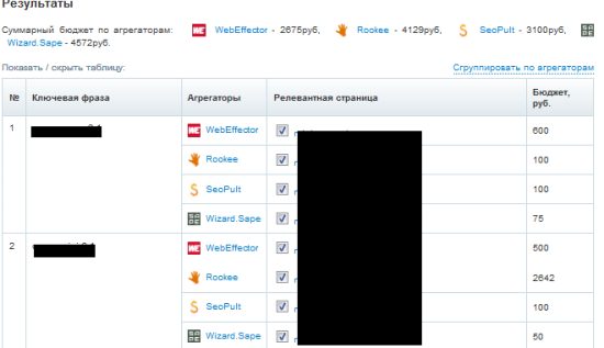 SeoBudget.ru - ссылочный бюджет результаты