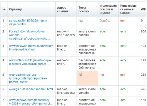 SeoBudget.ru - обратные ссылки результаты