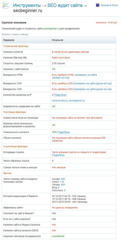 SeoBudget.ru - seo аудит