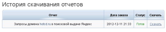 SpyWords - скачиваем отчет
