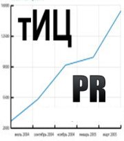 как я поднял тИЦ и PR блога